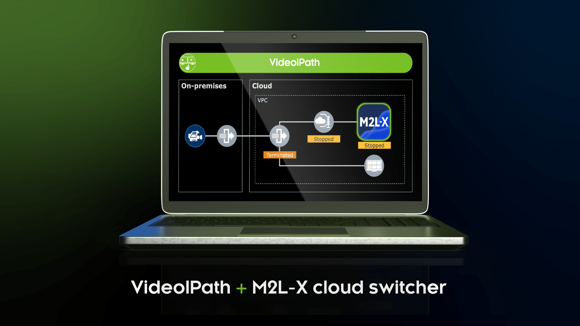 Nevion extends VideoIPath cloud orchestration capabilities with Sony’s M2L-X cloud switcher integration