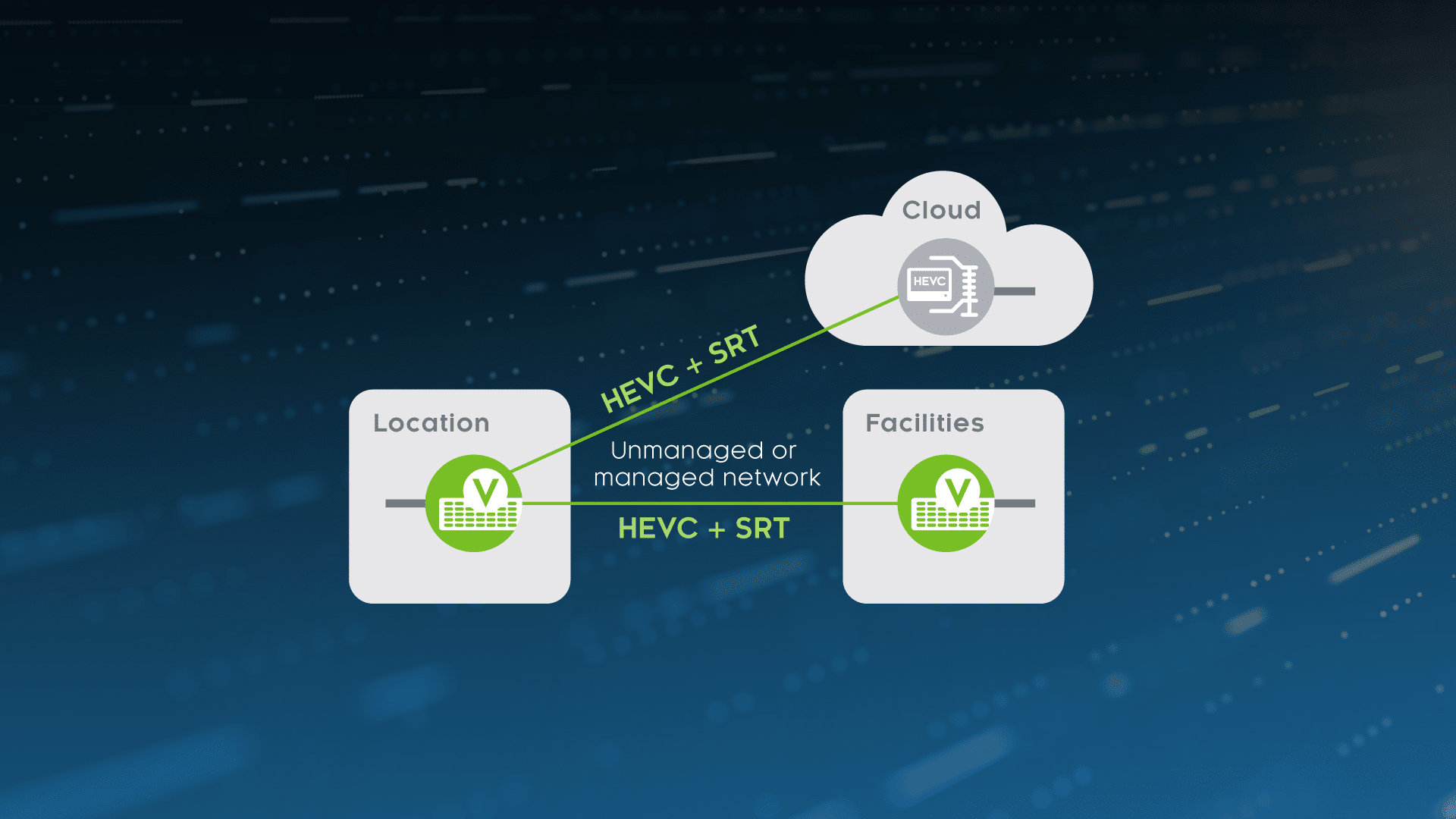 Nevion adds SRT to its Virtuoso platform for reliable transport over unmanaged networks