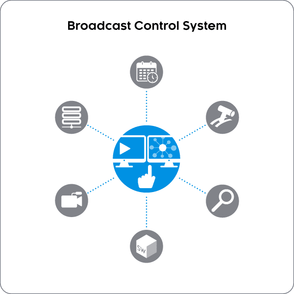 What is a Broadcast Control System (BCS)? | Nevion