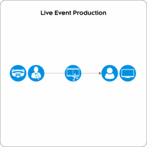 live event production