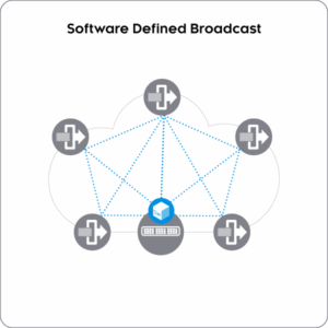 Software Defined Broadcast (SDB)