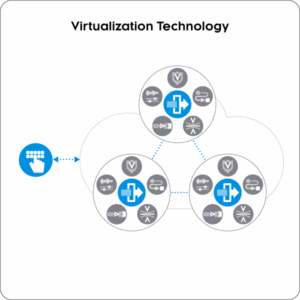 virtualization technology