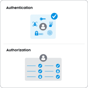 Authentication and authorization Nevion