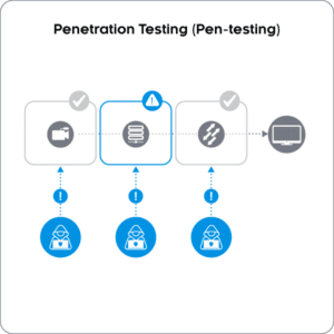 Pen-testing Nevion
