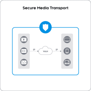 Secure Media Transport Nevion