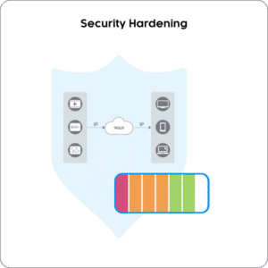 Security Hardening for Broadcast Networks Nevion