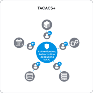 TACACS + Nevion