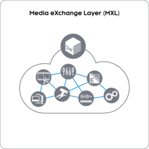 Media eXchange Layer Nevion