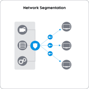 Network Segmentation - Nevion