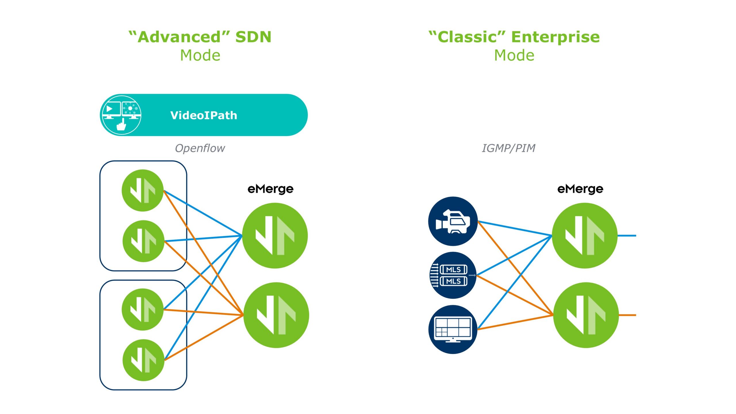 eMerge SDN vs Enterprise